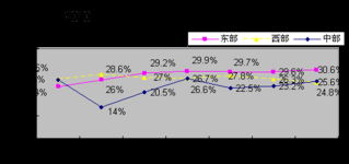 2010年1-8月软件业经济运行情况分析 软件外包服务表现突出