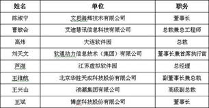 第四届中国软件与信息服务外包年会 共探产业新机遇，驱动数字化转型