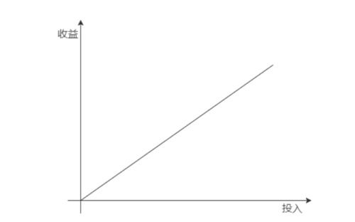 软件外包公司为何普遍被认为前途堪忧？